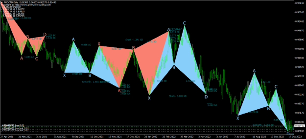 Click to Enlarge

Name: AUDCADDaily.png
Size: 35 KB