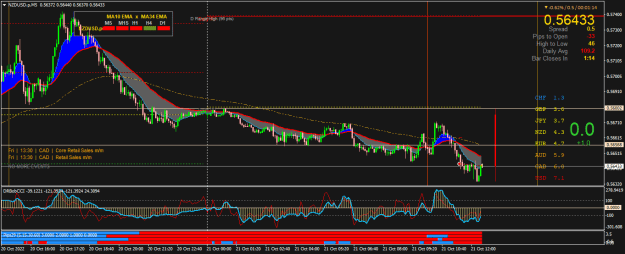 Click to Enlarge

Name: NZDUSD.pM5.png
Size: 29 KB