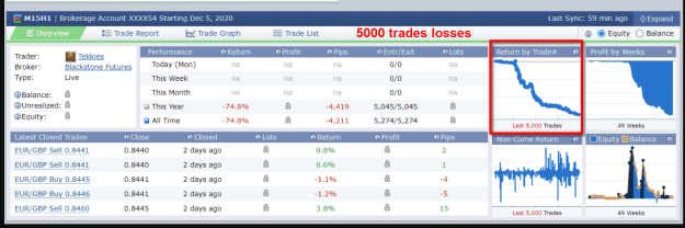 Click to Enlarge

Name: Tekkies 5000 trades losses.png
Size: 100 KB