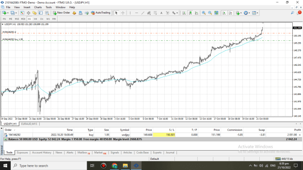 Click to Enlarge

Name: USDJPY CURRENT PRICE ACTION ZOOMED OUT 21102022 1840SGT.png
Size: 45 KB
