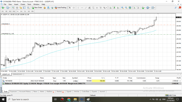 Click to Enlarge

Name: USDJPY CURRENT PRICE ACTION ZOOMED IN 21102022 1840SGT.png
Size: 43 KB