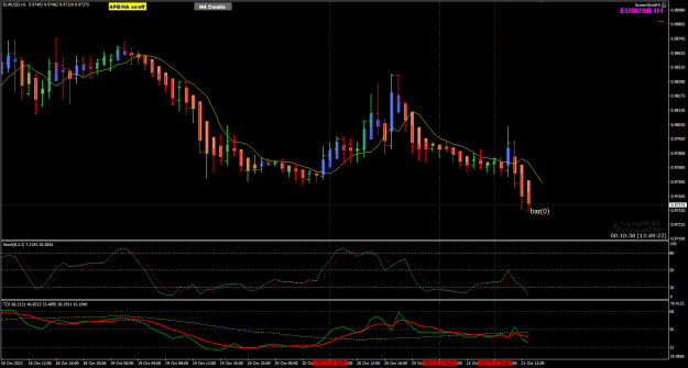 Click to Enlarge

Name: EU Oct21 H1 bar0 with 1038 left 21-10-2022 6-49-24 pm.png
Size: 27 KB