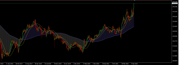 Click to Enlarge

Name: EURJPY Weekly Chart.png
Size: 22 KB