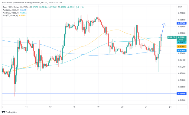 Click to Enlarge

Name: EURUSD_2022-10-21_11-30-45.png
Size: 31 KB