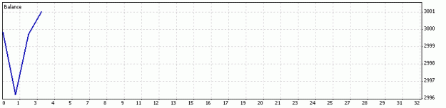 Click to Enlarge

Name: DetailedStatement.gif
Size: 5 KB