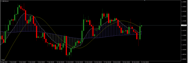 Click to Enlarge

Name: GBPUSD H4 Chart.png
Size: 19 KB