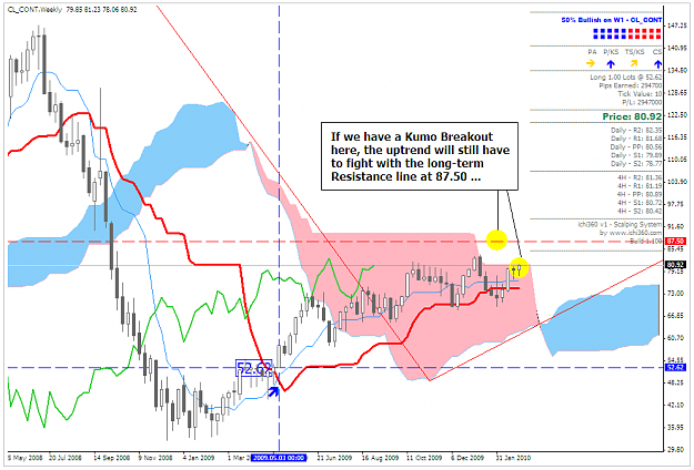 Click to Enlarge

Name: CrudeOil_040310.PNG
Size: 50 KB