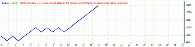 Click to Enlarge

Name: 4h dss 25ema pinbar sl150tp150.gif
Size: 8 KB