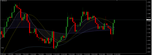 Click to Enlarge

Name: GBPUSD H4.png
Size: 21 KB