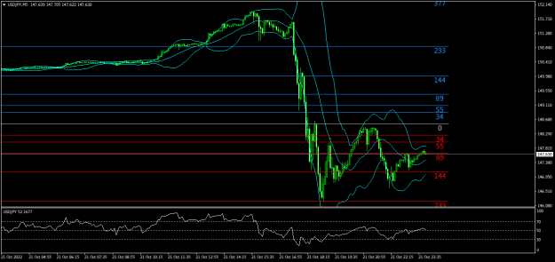 Click to Enlarge

Name: usdjpy-m5-raw-trading-ltd.png
Size: 18 KB
