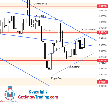 Click to Enlarge

Name: EURUSD Daily Forecast 22_10_2022..png
Size: 20 KB