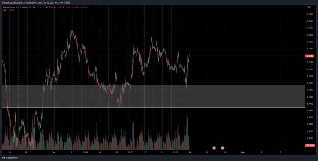 Click to Enlarge

Name: GBPUSD_2022-10-22_14-37-03_59af4.png
Size: 40 KB