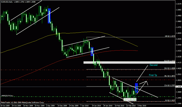 Click to Enlarge

Name: eurusd.gif
Size: 21 KB