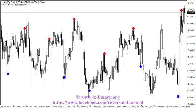 Click to Enlarge

Name: AUDCADH1 Reversal Diamond indicator mt4 mt5 forex trading www.fx-binary.org  .jpg
Size: 96 KB