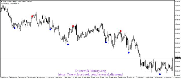 Click to Enlarge

Name: AUDCADH4 Reversal Diamond indicator mt4 mt5 forex trading www.fx-binary.org .jpg
Size: 98 KB