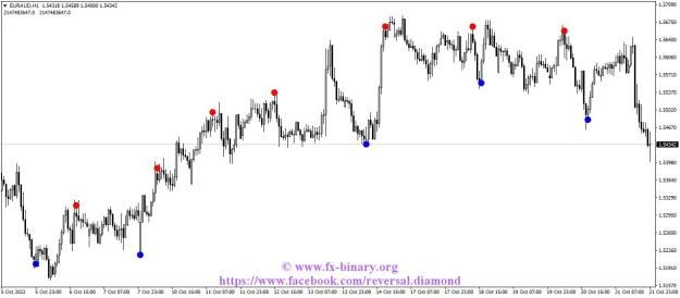 Click to Enlarge

Name: EURAUDH1  forex binary options indicators strategy arrow signals www.fx-binary.org .jpg
Size: 97 KB