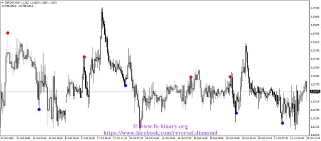 Click to Enlarge

Name: GBPCHFM30 scapling intratrading swing trader mql5 forex www.fx-binary.org .jpg
Size: 109 KB