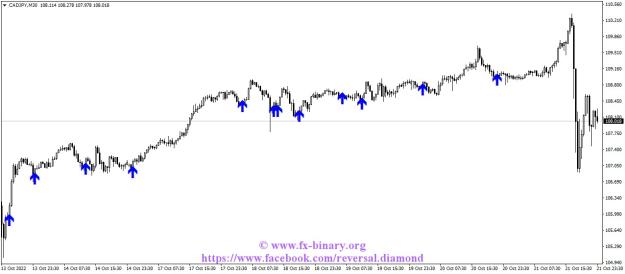 Click to Enlarge

Name: CADJPYM30 scapling intratrading swing trader mql5 forex www.fx-binary.org .jpg
Size: 83 KB