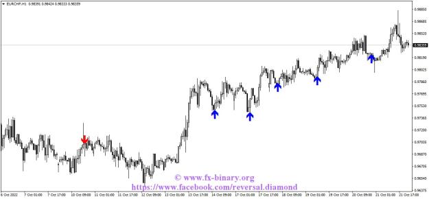 Click to Enlarge

Name: EURCHFH1 mq4 mql5 ex4 indicator www.fx-binary.org Arrow Trend Surfer eagle arrow .jpg
Size: 85 KB