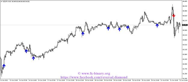 Click to Enlarge

Name: NZDJPYM30 mq4 mql5 ex4 indicator www.fx-binary.org Arrow Trend Surfer eagle arrow .jpg
Size: 83 KB
