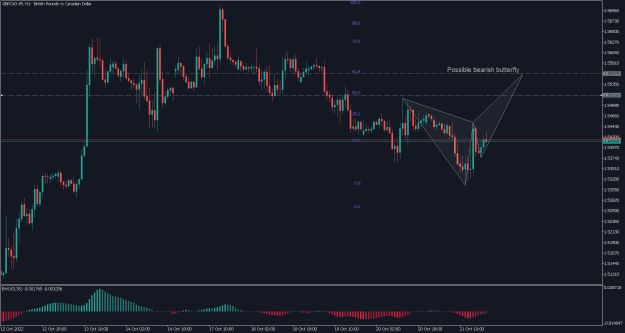 Click to Enlarge

Name: GBPCAD.tffH1.png
Size: 16 KB