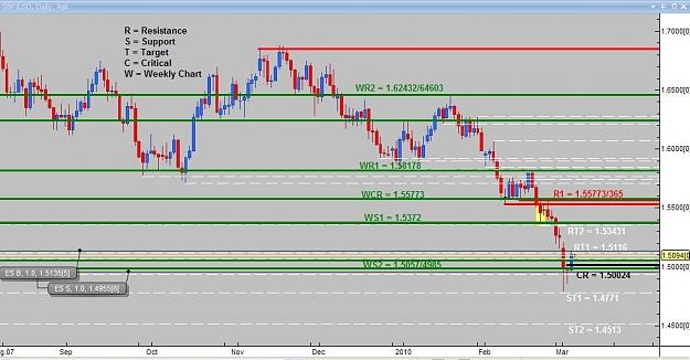 Click to Enlarge

Name: Daily analysis GBPUSD.jpg
Size: 78 KB