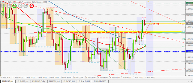 Click to Enlarge

Name: eurusd-h4.PNG
Size: 50 KB