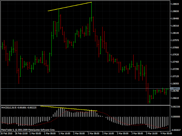 Click to Enlarge

Name: USDCHFH1.png
Size: 38 KB