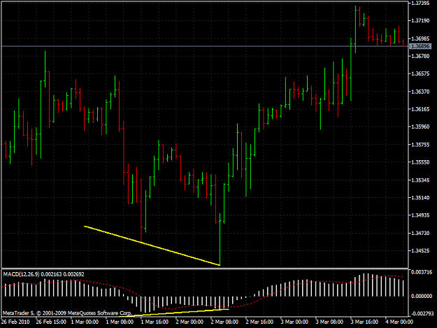 Click to Enlarge

Name: EURUSDH1.png
Size: 38 KB