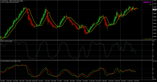 Click to Enlarge

Name: USDCHF Oct24 Daily 24-10-2022 1-54-01 pm.png
Size: 33 KB