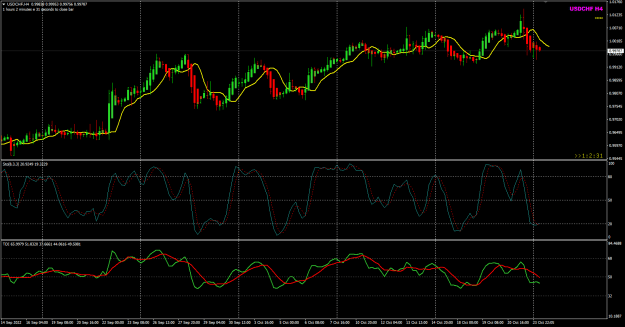 Click to Enlarge

Name: USDCHF Oct24 H4 FO 24-10-2022 1-57-29 pm.png
Size: 31 KB