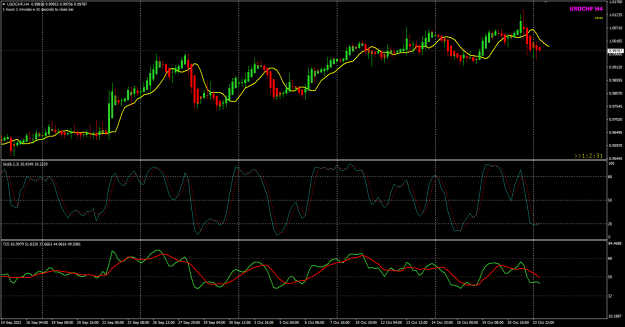 Click to Enlarge

Name: USDCHF Oct24 H4 FO 24-10-2022 1-57-29 pm.png
Size: 31 KB