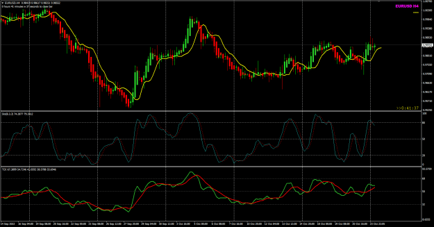 Click to Enlarge

Name: EURUSD Oct24 H4 FO 4hr 24-10-2022 2-18-23 pm.png
Size: 32 KB
