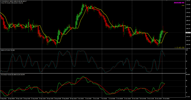 Click to Enlarge

Name: XAUUSD Oct24 H4 FO 24-10-2022 3-14-04 pm.png
Size: 32 KB