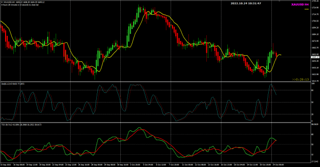 Click to Enlarge

Name: XAUUSD Oct24 H4 refreshed 24-10-2022 6-31-49 pm.png
Size: 33 KB