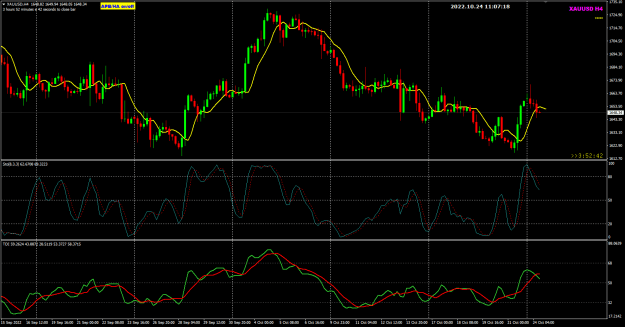 Click to Enlarge

Name: XAUUSD Oct24 London 1200PM 24-10-2022 7-07-20 pm.png
Size: 32 KB