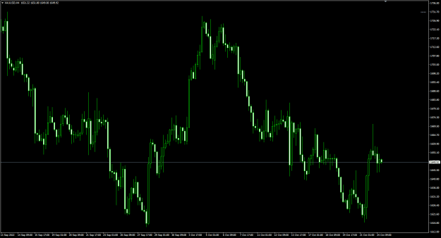 Click to Enlarge

Name: XAUUSD Oct 24 H4 24-10-2022 10-00-59 pm.png
Size: 17 KB