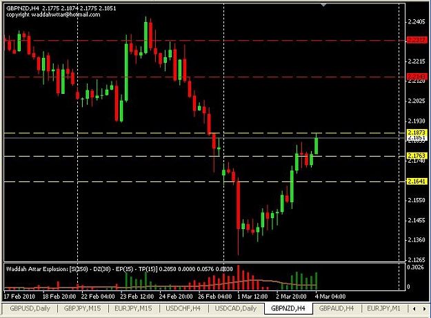 Click to Enlarge

Name: gbpnzd-H4.JPG
Size: 64 KB