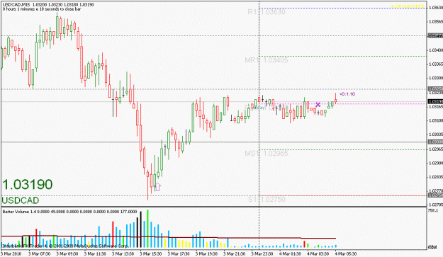 Click to Enlarge

Name: usdcad-030410-1.gif
Size: 19 KB