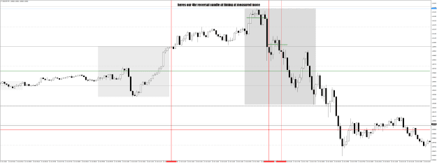 Click to Enlarge

Name: USDCHFM5 Oct 21 4hr measured move entry.png
Size: 39 KB