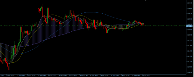 Click to Enlarge

Name: GBPUSD 15M.png
Size: 19 KB