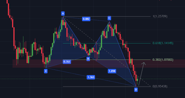 Click to Enlarge

Name: EurUsd1M.png
Size: 14 KB