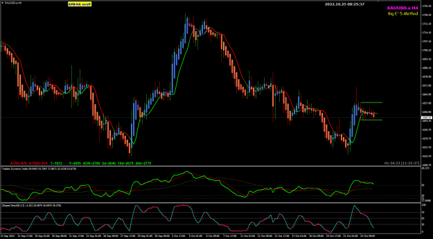 Click to Enlarge

Name: XAUUSD Oct25 H4 LDN9am 25-10-2022 4-25-42 pm.png
Size: 32 KB