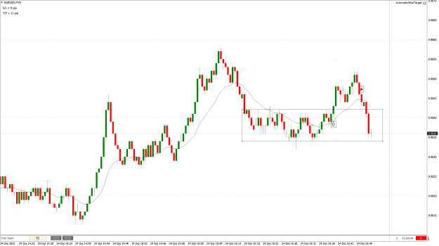 Click to Enlarge

Name: EURUSD70tick-2022.10.24.png
Size: 38 KB
