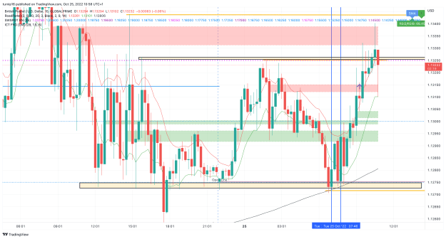 Click to Enlarge

Name: GBPUSD_2022-10-25_10-58-42_0f31d.png
Size: 154 KB