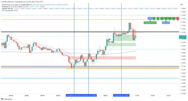 Click to Enlarge

Name: GBPUSD_2022-10-25_11-00-47_1ad70.png
Size: 129 KB