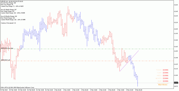 Click to Enlarge

Name: nzdjpy_100304_h1.gif
Size: 17 KB