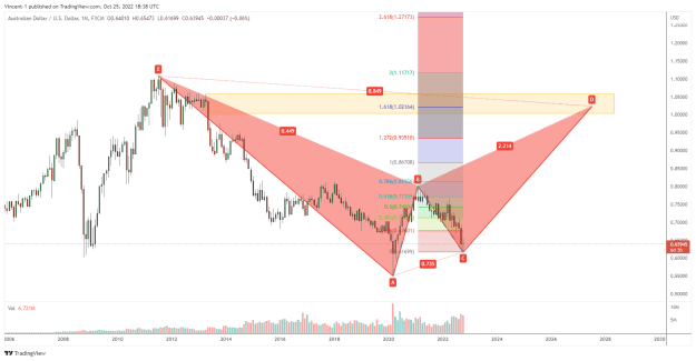Click to Enlarge

Name: AUDUSD_2022-10-25_20-38-49.png
Size: 34 KB