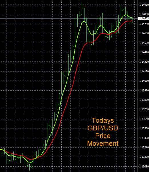 Click to Enlarge

Name: 10-25-2022 GBPUSD Chart.jpg
Size: 136 KB
