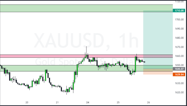 Click to Enlarge

Name: XAUUSD_2022-10-25_14-33-44.png
Size: 22 KB